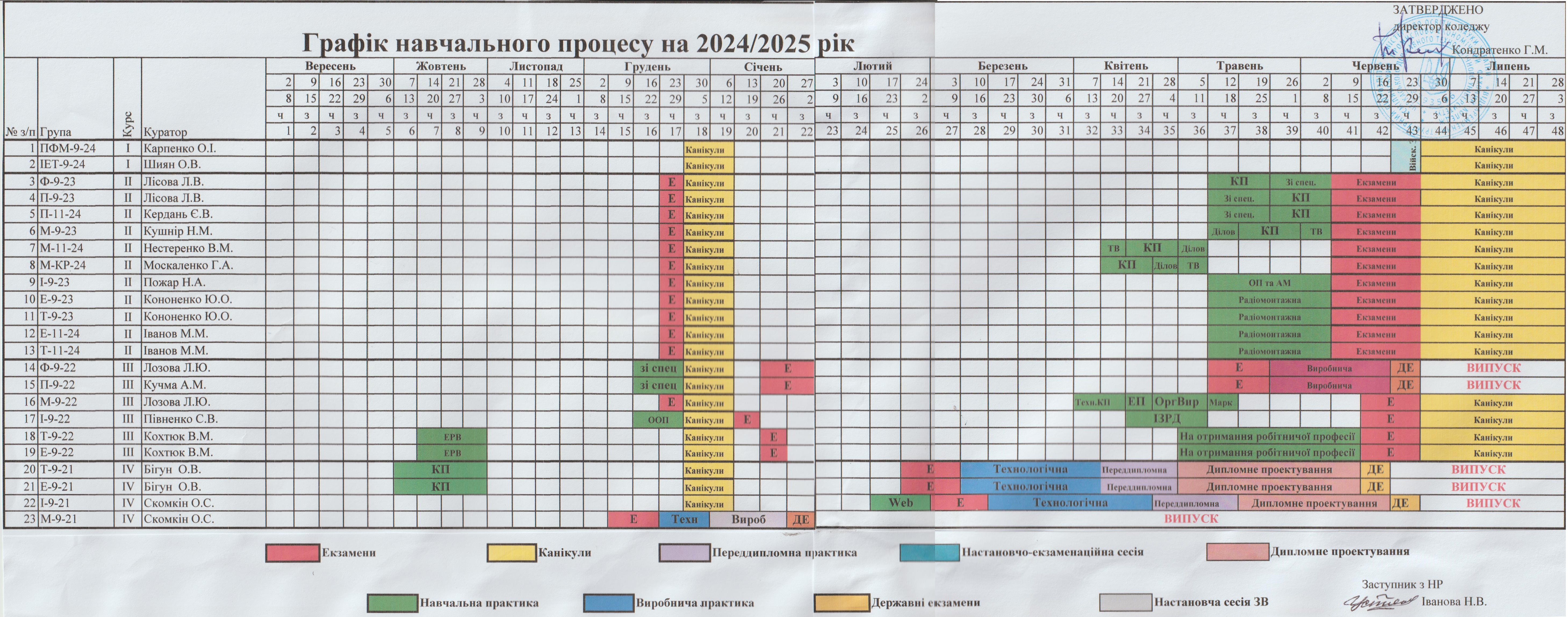 Графік навчального процесу