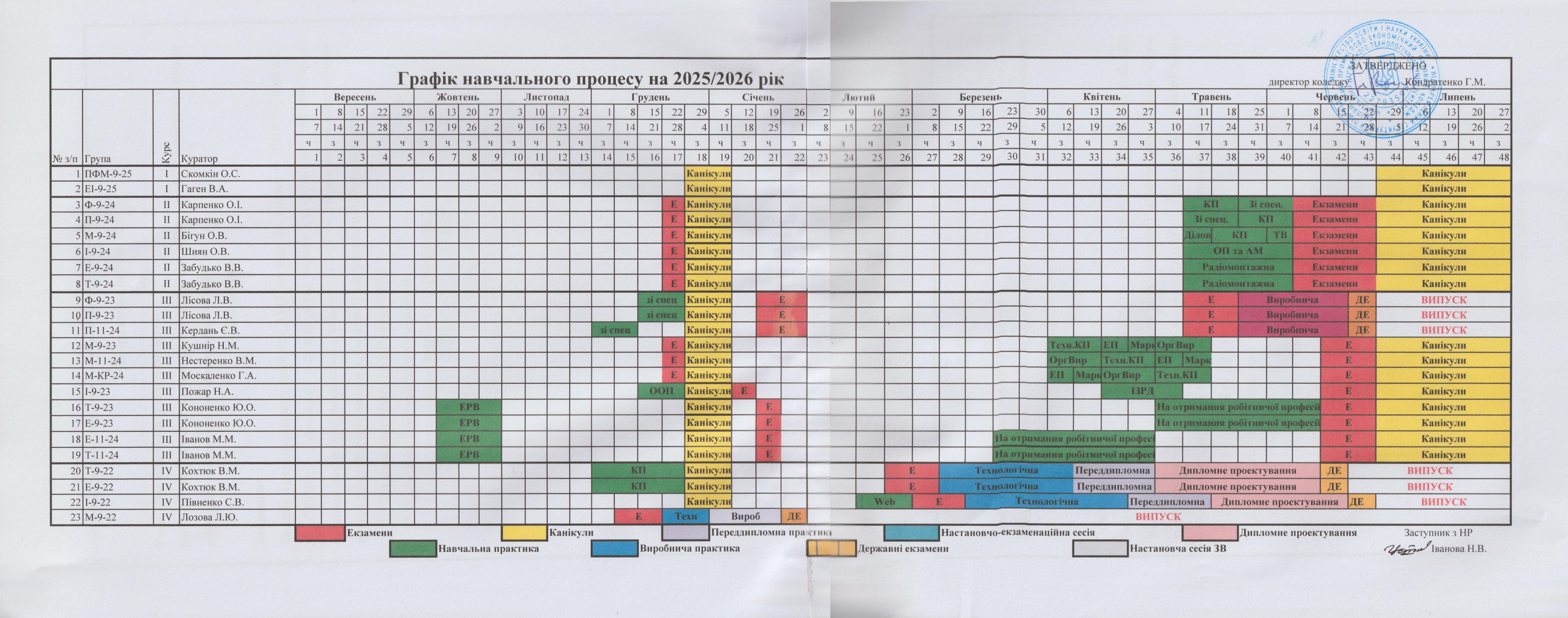 Графік навчального процесу